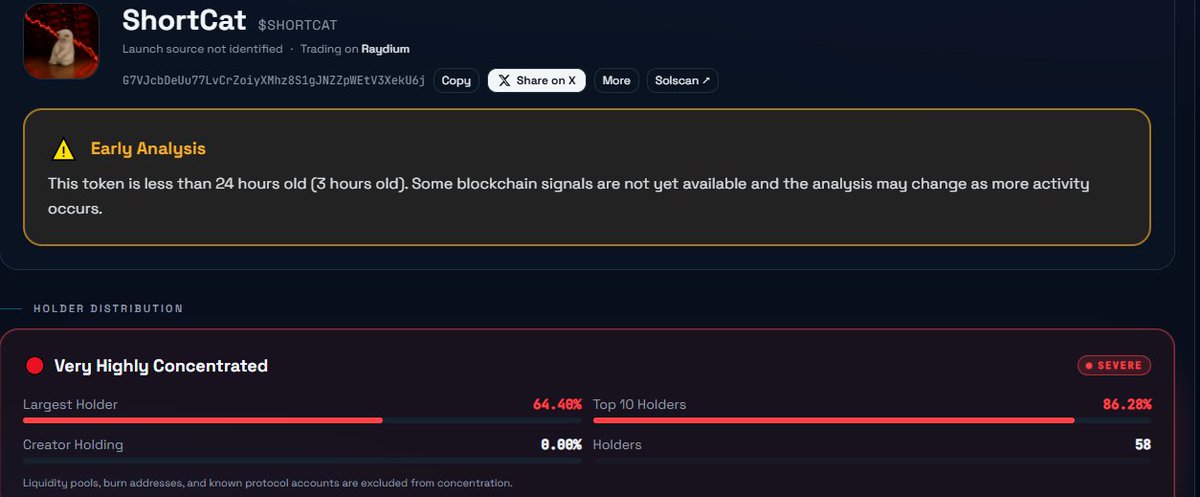defi_xovic's tweet photo. @shortcatsf solana:EPRrmBQojQLNxKjULjkB2fHv34kAfgVK8JLQ7gRCpump RAC RUG CHECK
🔴 64.4% top wallet
🔴 86.3% top 10
🔴 coordinated activity detected
🔴 Low Liquiduty
🔴 LP ownership unverified
Don’t guess. Investigate. Verify.
#REBELALLIANCE #RAC https://t.co/eFZtRmyisD