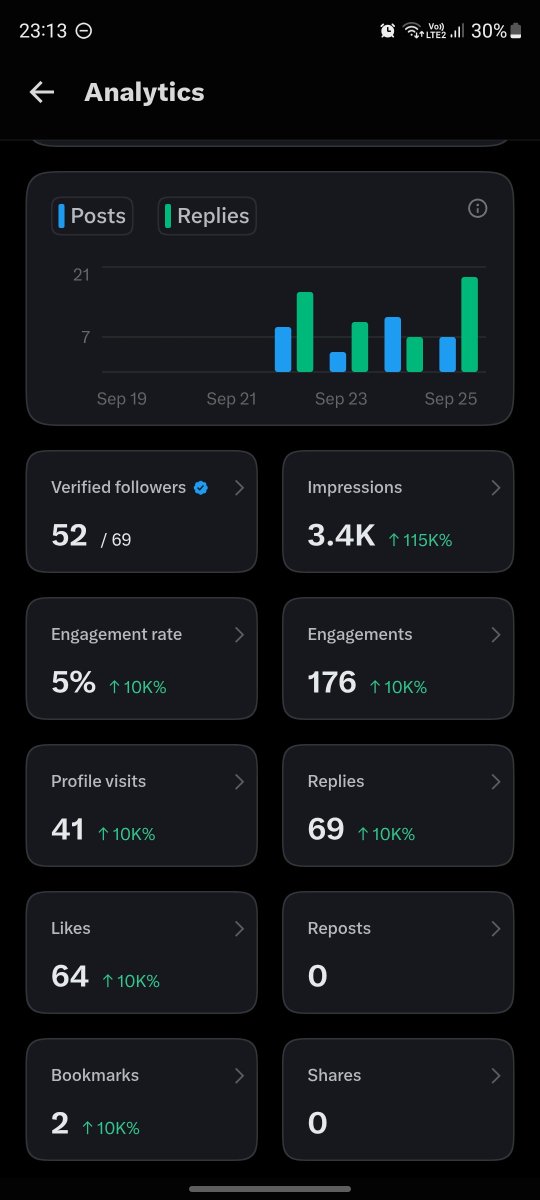 a_d_i25's tweet photo. Not bad for first 3 days of premium. Hopefully this increses in future. https://t.co/MjrQHZ9PIl
