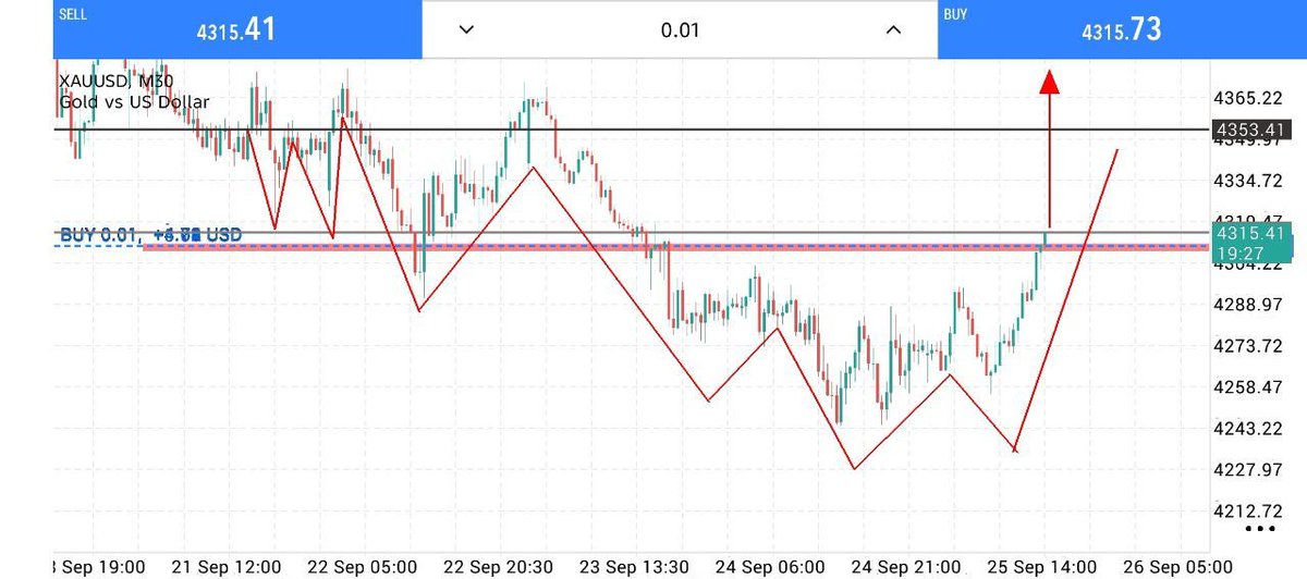 JUSTINTRAD52508's tweet photo. #XAUUSD #GOLD                                    
Join my telegram channel for free signals
👇👇
https://t.co/KdsOvvx8Bu
https://t.co/KdsOvvx8Bu https://t.co/QNF0ULA8cG