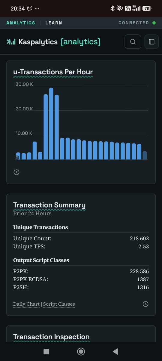 Uns7oPpabl3_'s tweet photo. And here it is guys
A second highest number on transactions on $KAS Kaspa for the last month. After a couple of days of calmdown, we can see a huge spike in the last 24 hours
218k transactions per day on a POW layer puts #KAS at No. 2 spot usage wise. This is massive and we want to see this trend pushing on and on.
Amazing to see !