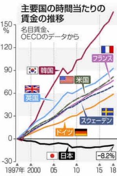 F7tM9sL8GR17118's tweet photo. 50��以上世界の経済大国だった日本
有り余る金はどこへ消えたのか

世界にバラマキ数百兆でキックバック
特別会計に毎年400兆が利権、天下り、中抜き

全て朝鮮人議員達の懐に入っていく
朝鮮人には6世帯に1つが生活保護

堀江154億
三木谷1500億
孫正義3873億
朝鮮人には税金で補助金が無償で配られる https://t.co/7TOinoPpHx