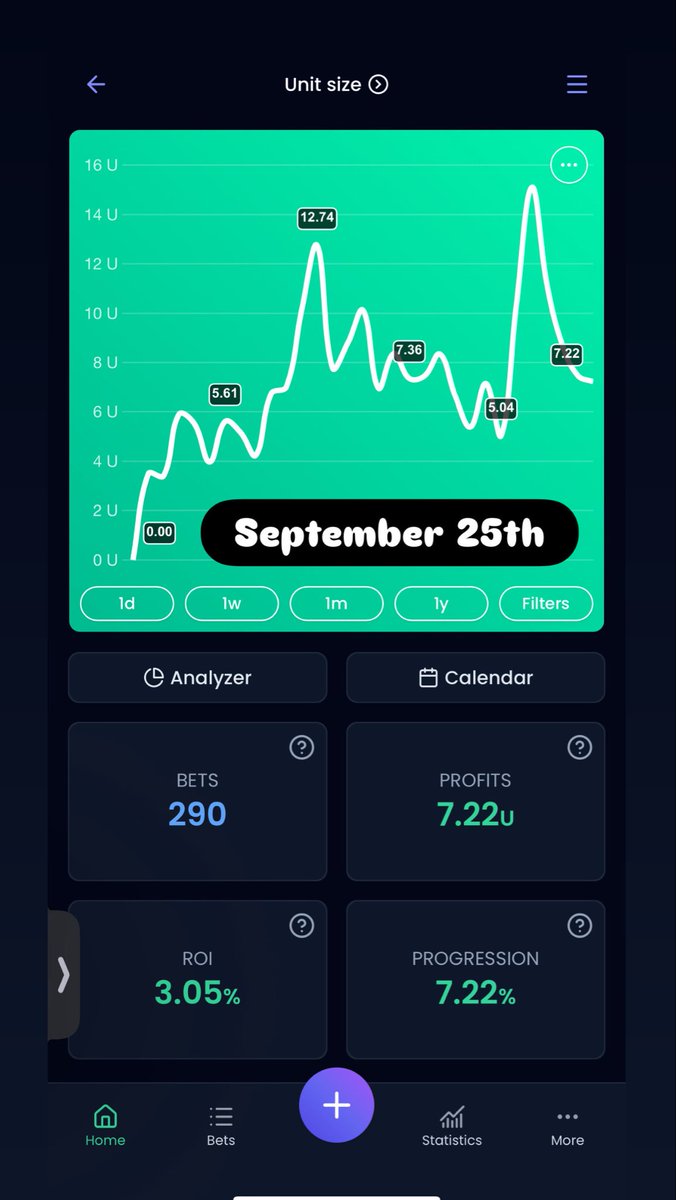UnitSizeX's tweet photo. September 24th results https://t.co/rTaFznjb4O