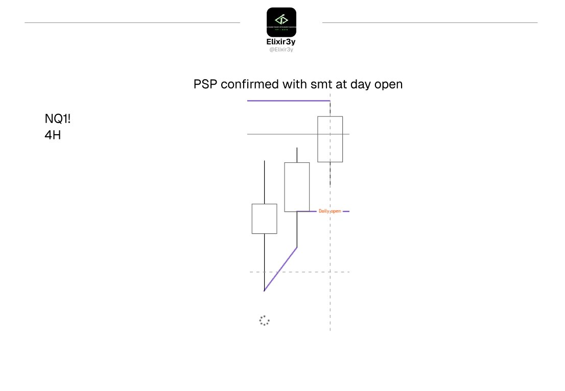 elixir3y's tweet photo. NQ longs during london https://t.co/o2DcQ2e4xC
