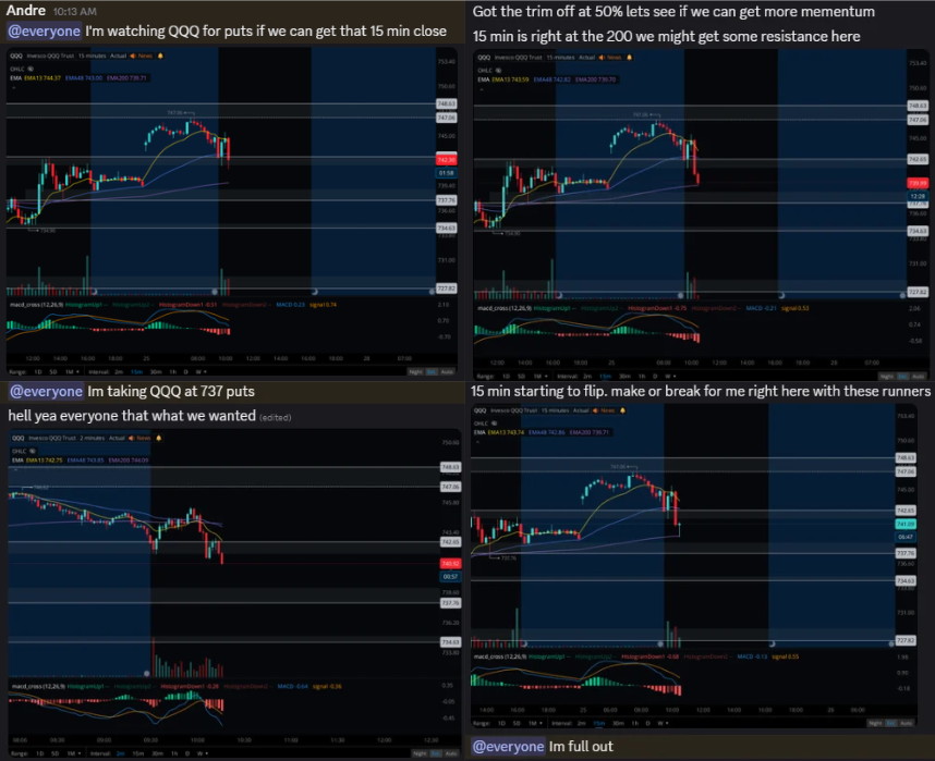 SoFlowTrading's tweet photo. $QQQ puts for +50% 👇

The setup and execution:
• Previous day’s high broke as support
• Enter on the retest
• Trimmed at a new low

Exit Rule → 13 EMA stop loss

Trimmed into the drop, gave the runners room, and closed when my exit rule triggered. https://t.co/32ByNimbUU
