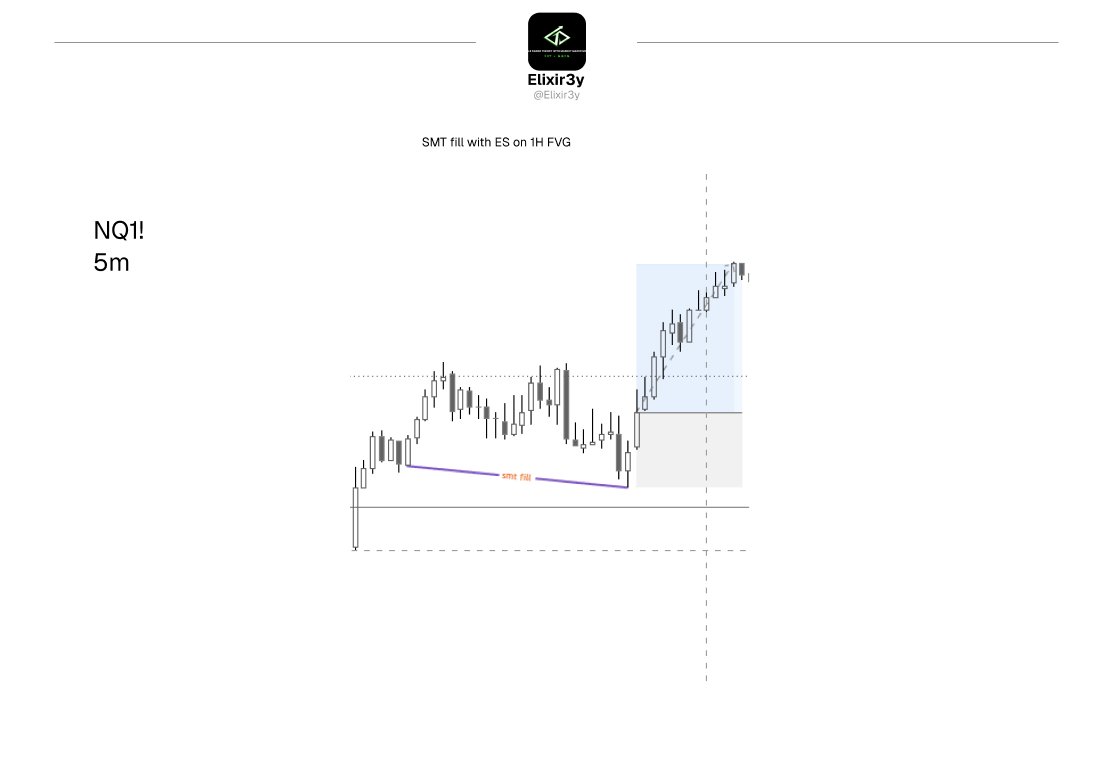 elixir3y's tweet photo. NQ longs during london https://t.co/o2DcQ2e4xC