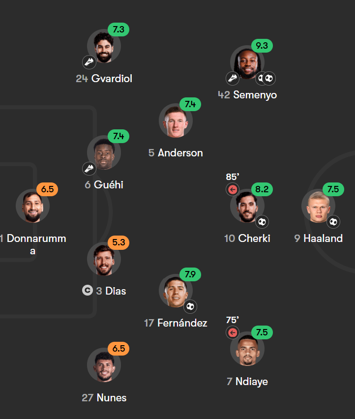 iamSquidwardo's tweet photo. how on earth did Manchester City get relegated with this squad? 🤯 🤯 https://t.co/O5nYwyvP3D