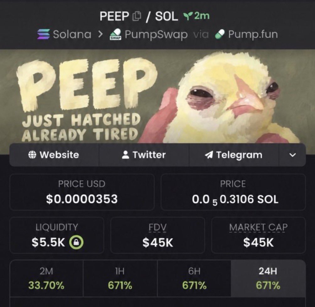 Sol_mega1's tweet photo. Nice 4x up on my call $PEEP
TG massively eating 
Dm for entry

jU7hpVbGfLPFzfHB1iy74hPA379iubPqVQwLGBepump
#solana #memecoin #memecoin1000x https://t.co/xdj7SD9e3D