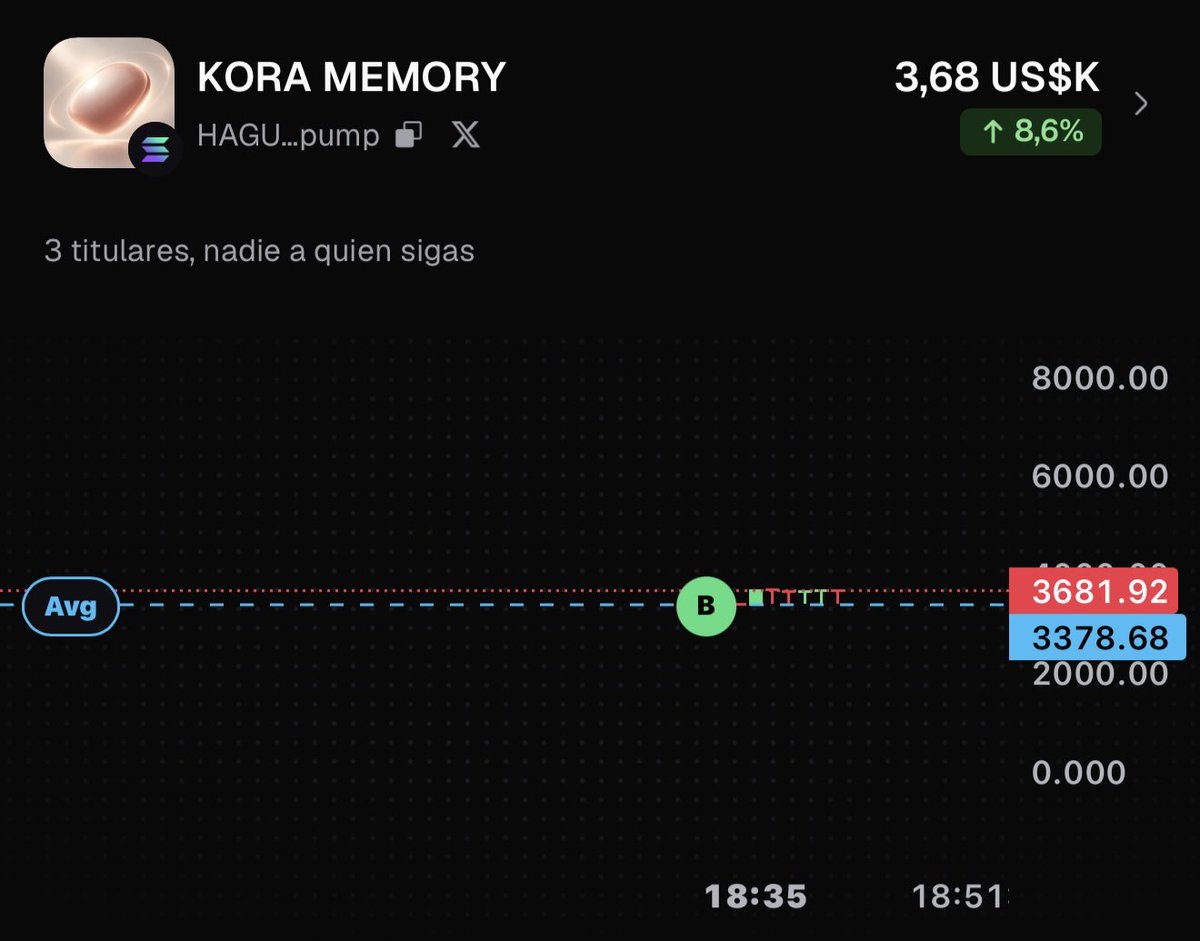 CEOKoraMemory's tweet photo. A new chapter begins. 🧠

KORA MEMORY is now live.

Real product. Real vision. Long-term mission.

$KORA

We’re just getting started. 🚀 https://t.co/FLh7vIjZNS