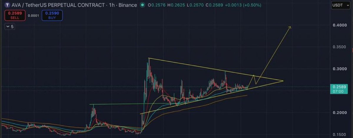 Randypaull's tweet photo. $AVA 1H UPDATE 🟢
$HOOD $SOFI $BTC $ZETA
Click 👇🏿👇🏿 to join our free signals group.
https://t.co/jm79SwXsFL
#xrp #btc #fil #icp #iran� #NFE
#TSLA #EOSE #IREN #NBIS #RKLB #LMND #SOFI #AMZN #TEM #Gold #silver #usa https://t.co/UtYzTkjZQu