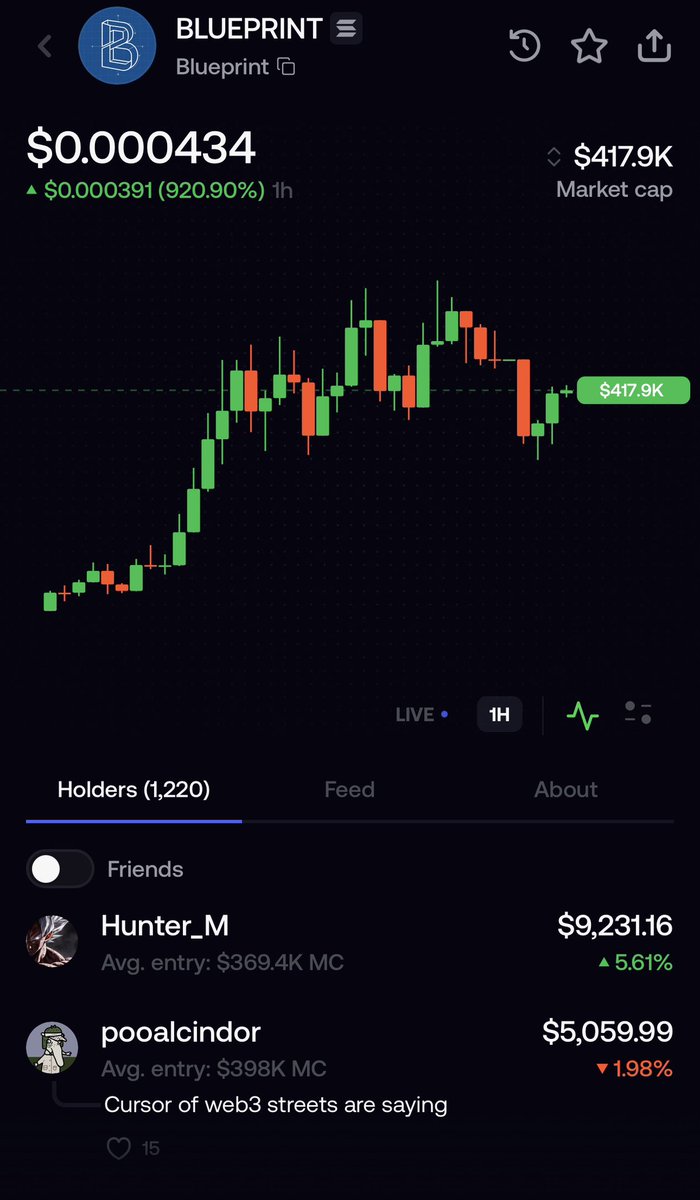 KaoTrading's tweet photo. Check out $BLUEPRINT on fomo:

https://t.co/Ym0hWJwe9g

@fomo $sol $btc https://t.co/XHO5i7tzGg