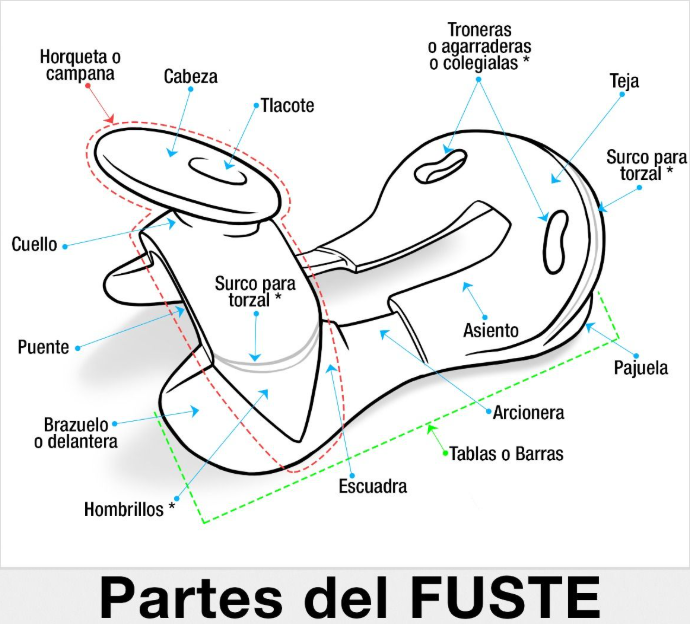 a_jineta's tweet photo. De "Preservando la Esencia", las partes del fuste charro. https://t.co/Kw3t92NW7Q