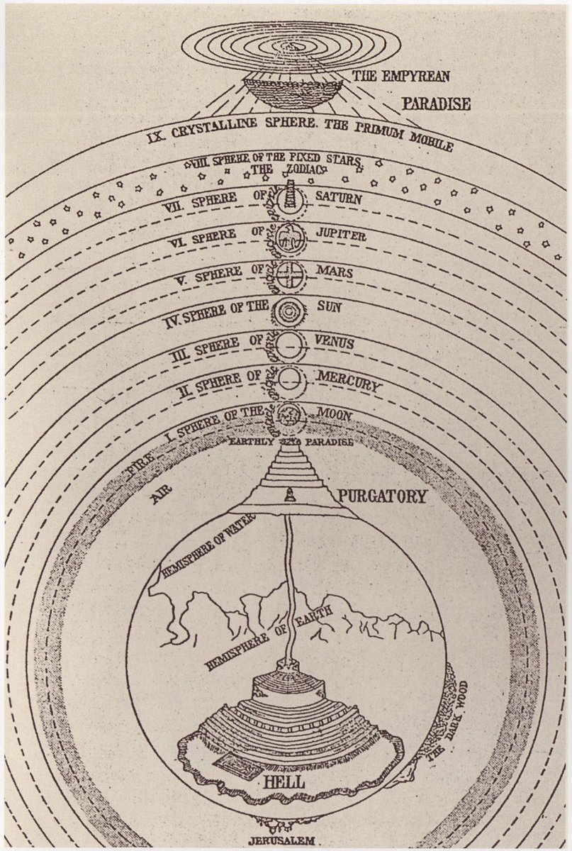 guilherme94jose's tweet photo. In Dante’s Divine Comedy, the soul undertakes an ascending journey from Hell, through Purgatory and the nine celestial spheres, to Paradise, where it finds the white rose of Heaven, illuminated by divine light.

I can understand why Guénon sees this “celestial journey” as an initiatic doctrine. He therefore rejects a merely analogical or fanciful reading. 

The regions described by Dante are “states”, while the heavens correspond literally to spiritual hierarchies (degrees of initiation).