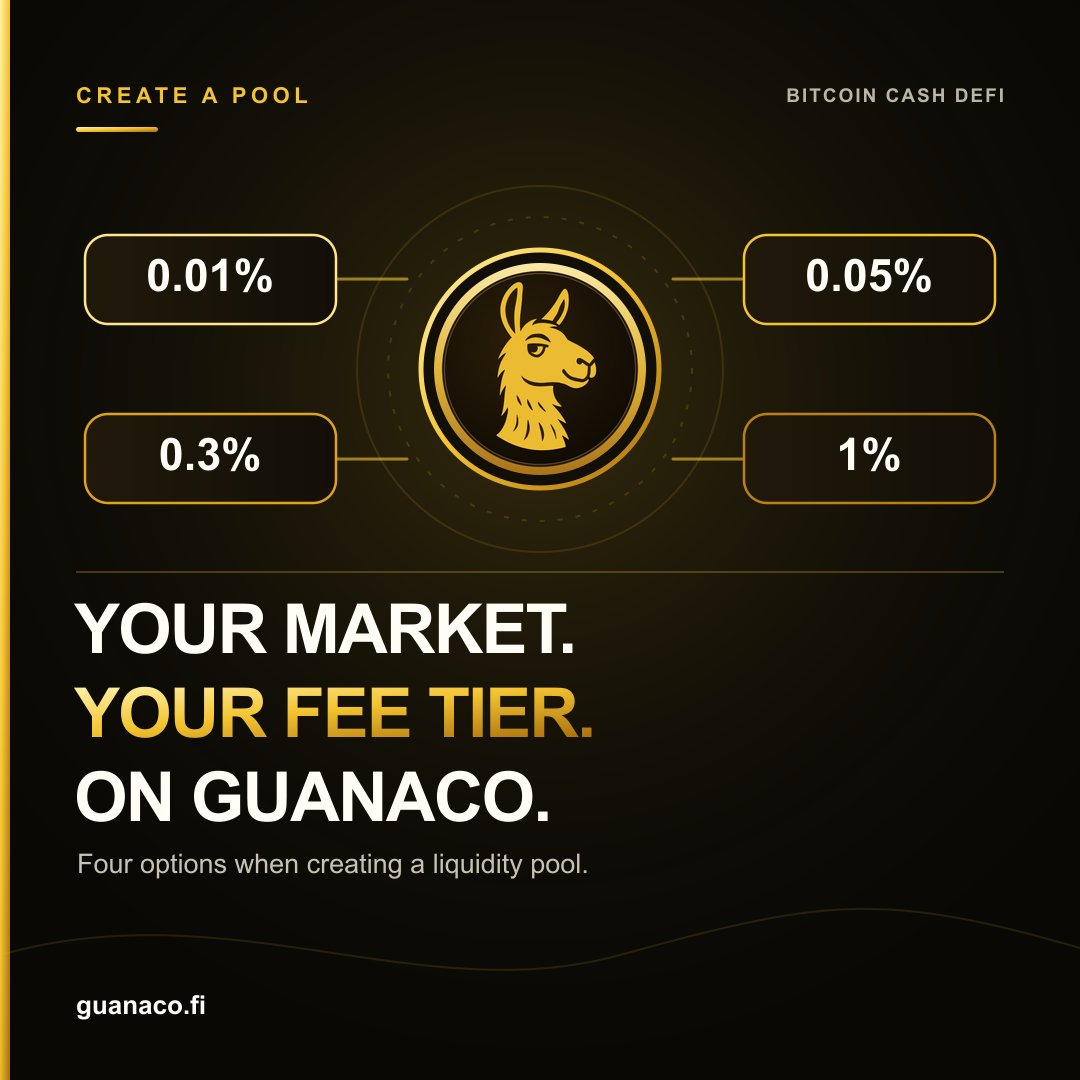 GuanacoFi's tweet photo. Your market. Your fee tier. On Guanaco. 🦙

Creating a liquidity pool on Bitcoin Cash? Guanaco lets you choose the fee tier that fits your pair: 0.01%, 0.05%, 0.3%, or 1%.

More choice for pool creators. For swaps, Guanaco's aggregator searches available liquidity across BCH DEXs from one interface.

Create a pool or explore swaps at https://t.co/20RD3HTb9u