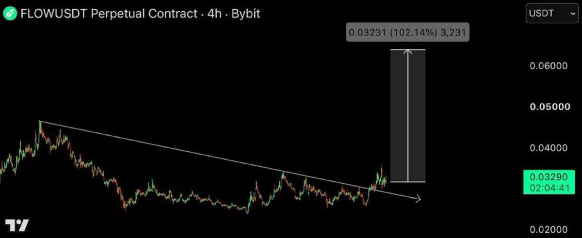 Randypaull's tweet photo. I gave you $AKE
I gave you $LAB
I gave you $ONE
I gave you $BTR
I gave you $SAGA
I gave you $BTW
Click 👇🏿👇🏿 to join our free signals group.
https://t.co/jm79SwXsFL
#xrp #btc #fil #icp #iran� #NFE
#TSLA #EOSE #IREN #NBIS #RKLB #LMND #SOFI #AMZN #TEM #Gold #silver https://t.co/f7QdPghcTA