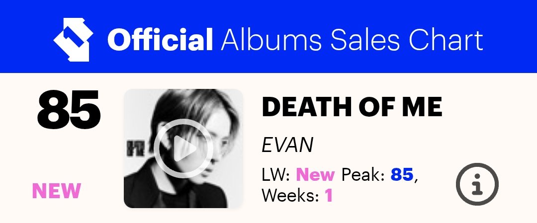 HTSChart's tweet photo. 🇬🇧 Official Albums Sales Chart
#UKOfficialChart
09.25

#45 #KATSEYE_WILD (-23)
#85 #EVAN #DeathofMe 🆕

https://t.co/MvbQqq2NZL https://t.co/1EphTHQrlP