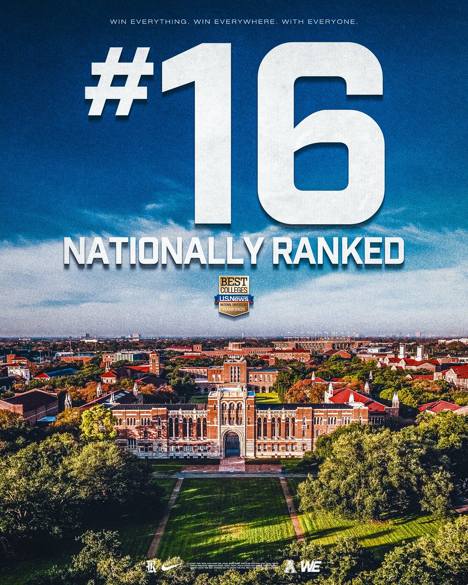 RiceFootball's tweet photo. On the Rise 📈

Rice University is ranked No. 1 among universities in Texas and No. 16 among national universities in the 2027 U.S. News &amp; World Report Best Colleges rankings‼️

#WE | #ReptheR https://t.co/mctWpkr6Gz