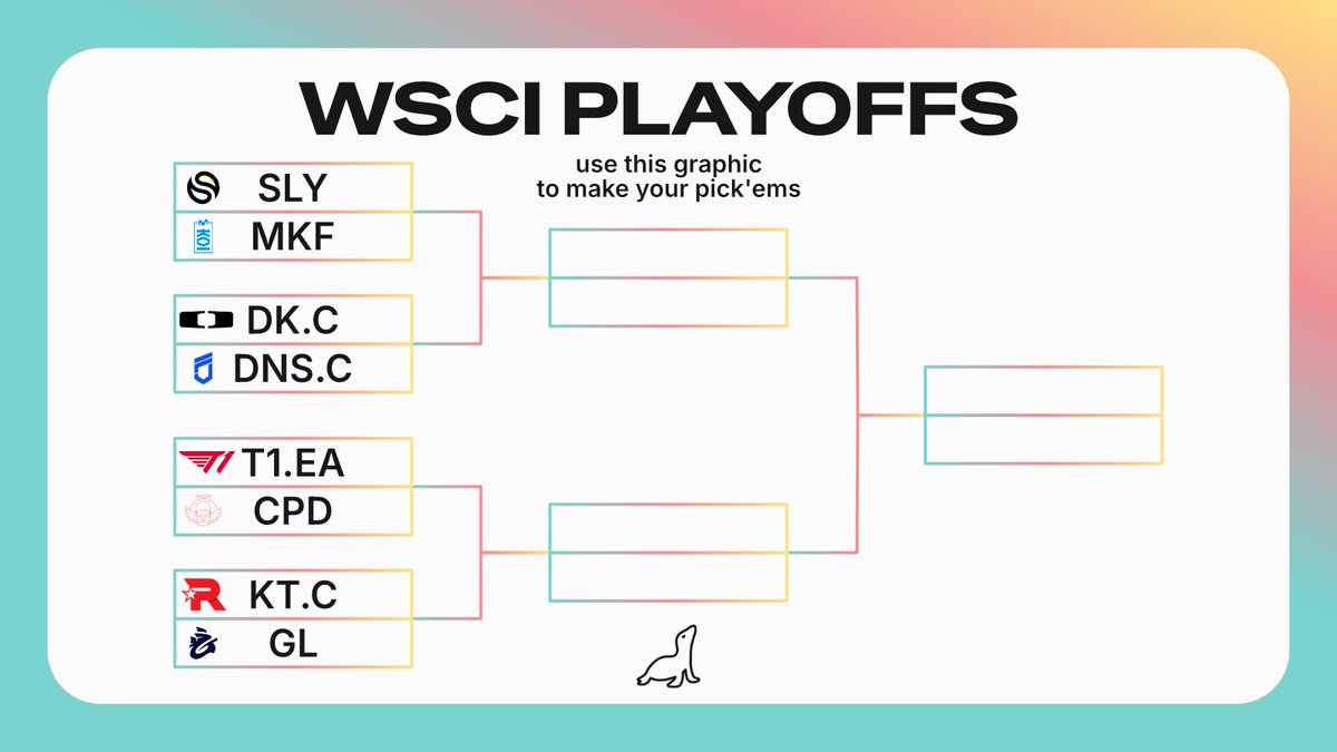 LeagueOfSeals's tweet photo. With the WSCI knockouts starting, some of our team put together a quick Pick’ems graphic!

Who do you think is taking the trophy? Reply with your Pick'ems below! #WSCI2026 https://t.co/1wGf2v8hDc