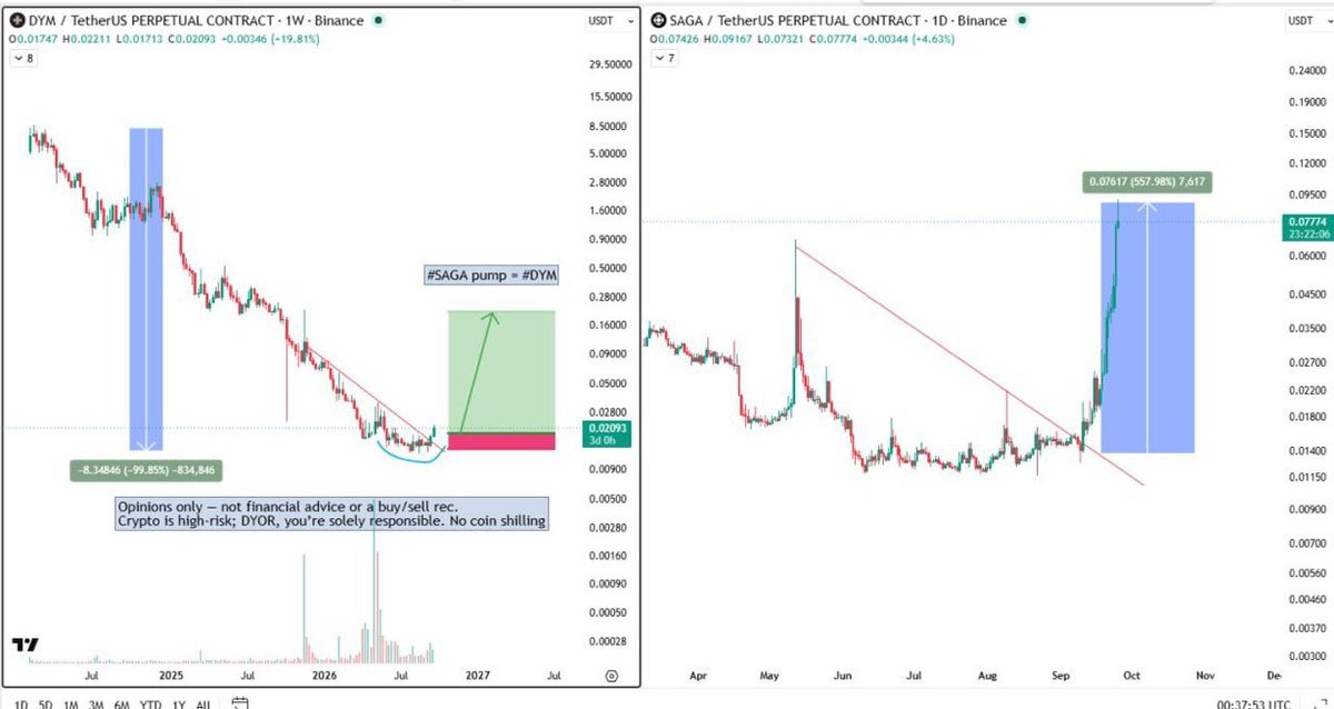 Randypaull's tweet photo. add more #DYM here
$HOOD $SOFI $BTC $ZETA
Join our community where smart moves make big gains⬇️ Click 👇🏿👇🏿 to join our free signals group.
https://t.co/jm79SwXsFL
#xrp #btc #fil #icp #iran� #NFE
#TSLA #EOSE #IREN #NBIS #RKLB #LMND #SOFI #AMZN #TEM #Gold #silver #usa https://t.co/b6m80PIHLz