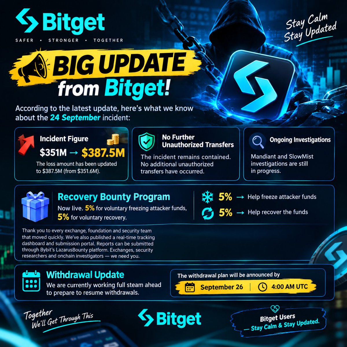 AntorUltra_Pro's tweet photo. 🚨 BREAKING — Bitget Withdrawal Update! 🔥

Bitget-এর latest update 👇

💰 Incident figure: $351M → $387.5M
🛡️ Recovery Bounty: 5% + 5%
✅ No further unauthorized transfers reported.

💸 Withdrawal resumption plan will be announced by:
📅 26 September
⏰ 4:00 AM UTC

আশা করি খুব শিগগিরই Withdrawal আবার চালু হবে। 🤝

Bitget Users — Stay Calm & Stay Updated. 🛡️

#Bitget #BitgetUpdate #CryptoNews #Crypto #Withdrawals
#ceobitget
