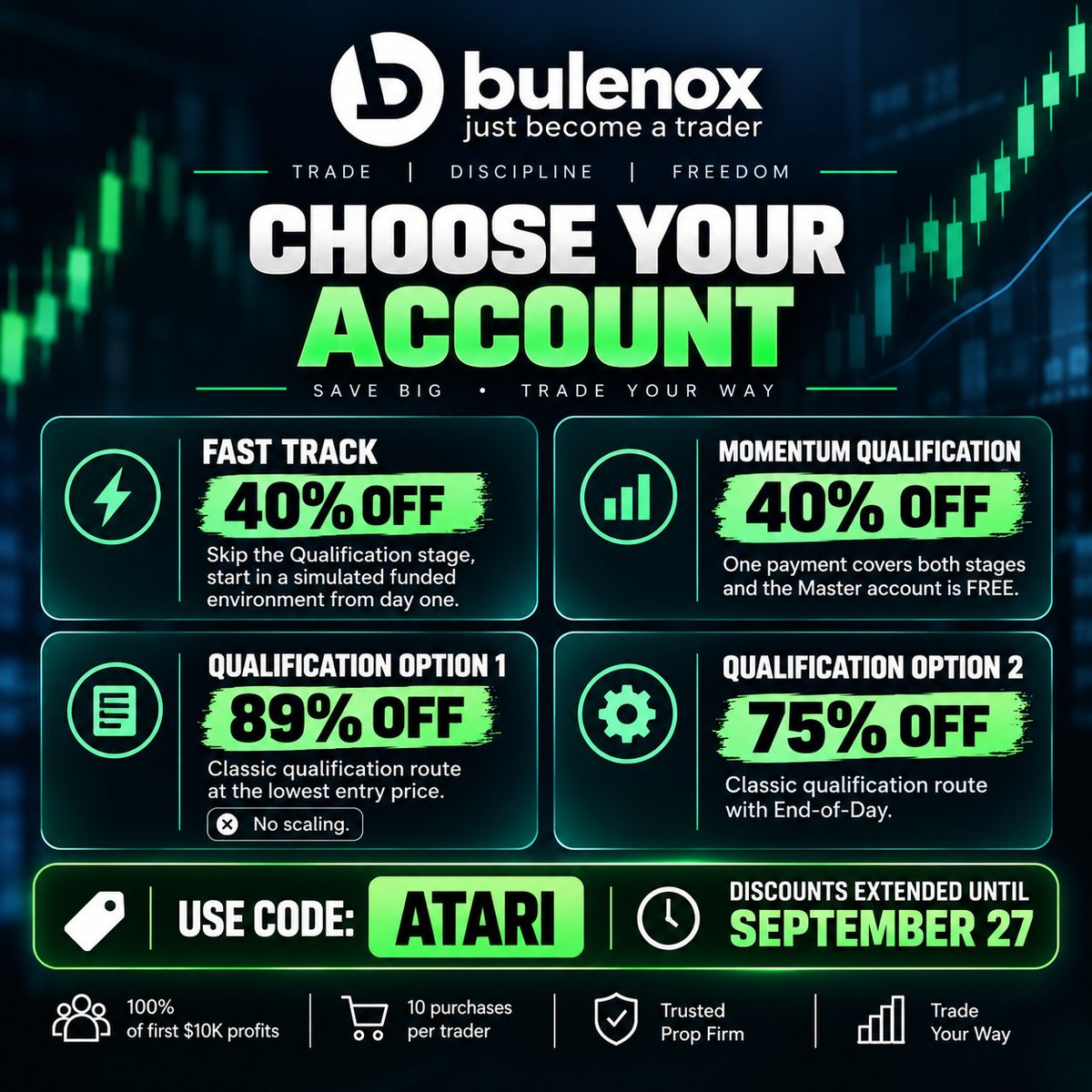 TradingAtari's tweet photo. Great news from Bulenox! 

#propfirms #traders #fundedtraders
#NQ #QQQ #SPY #SPX #Emini #NVDA #MSFT
#futureshandel https://t.co/3XbsLt3R04