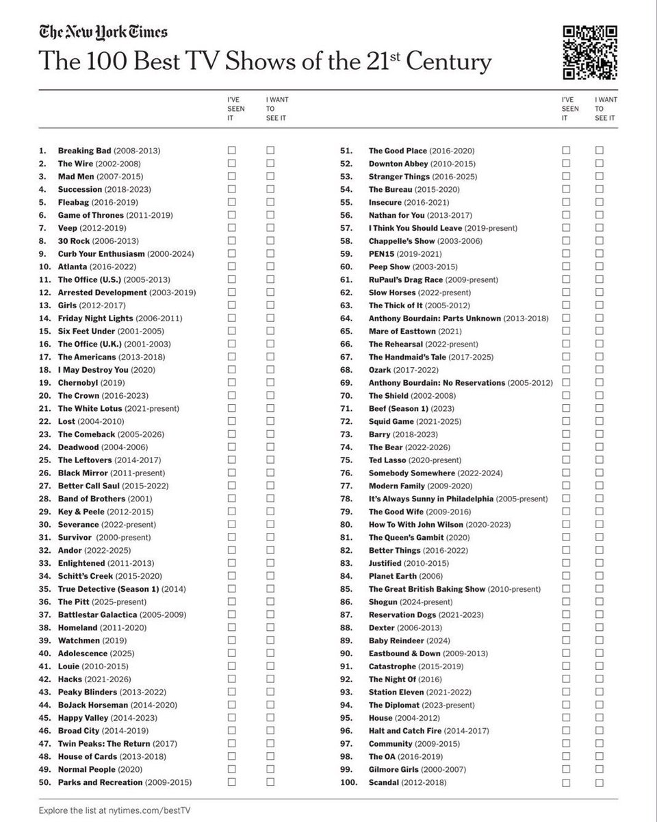 Kulturlesite_'s tweet photo. 🗞️ Le NEW YORK TIMES vient de révéler son TOP 100 SÉRIES au 21ÈME SIÈCLE !!

🥇Breaking Bad 
🥈The Wire 
🥉Mad Men

4. Succession
5. Fleabag
6. Game of Thrones
7. Veep
8. 30 Rock
9. Curb Your Enthusiasm
10. Atlanta
.. https://t.co/nUkbpFhwQf