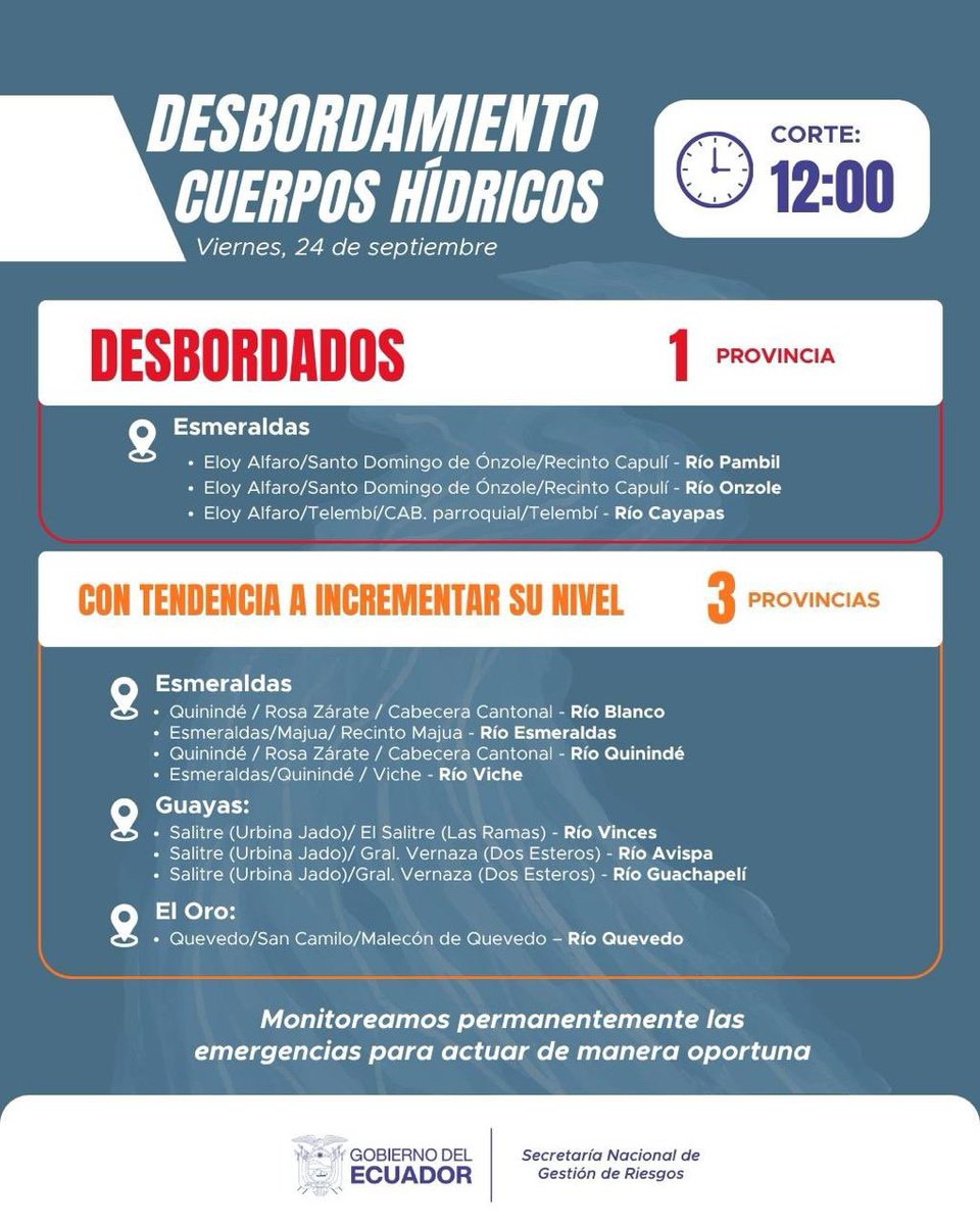 Riesgos_Ec's tweet photo. #DESBORDAMIENTOCUERPOSHÍDRICOS | Monitoreo nacional 25 de septiembre 2026, con corte a las 12:00

La Secretaría Nacional de Gestión de Riesgos mantiene monitoreo permanente. https://t.co/ALQOh0nsWy