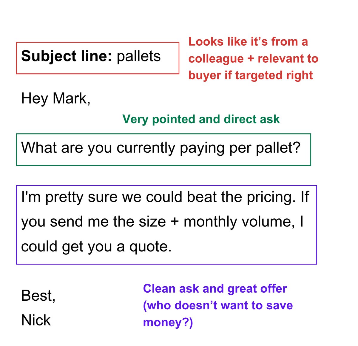NickAbraham12's tweet photo. I am so serious when I say this would beat most GTM engineers' best campaigns. https://t.co/zz5pUOzqB3