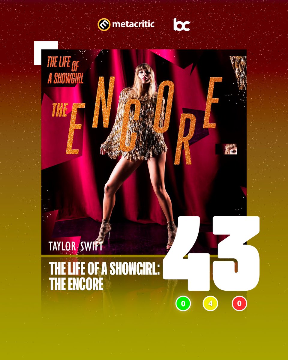 bchartsnet's tweet photo. AMARELOU! Taylor Swift é massacrada pela crítica e o “Encore” do “The Life of a Showgirl” chega ao Metacritic com média 43.

“Ela não tem mais incentivo para assumir riscos criativos. Nenhum produtor ou chefe de gravadora ousaria oferecer uma opinião crítica. É uma pena. A maior voz do pop moderno corre o risco de destruir seu próprio legado porque tem medo de tirar um dia de folga”, disse o The Telegraph.