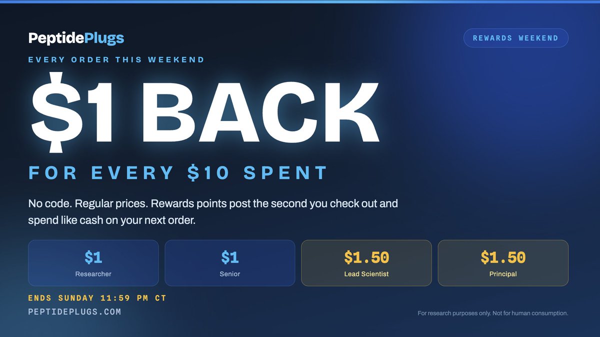 PeptidePlugs's tweet photo. We're not discounting this weekend. We're paying you back instead. $1 in rewards for every $10 you spend, $1.50 for Lead and Principal Researcher tiers, posted the second you check out. No code. Ends Sunday 11:59 PM CT.

Ordered in the last 24 hours? Already handled. We went back and added the points to your account.
https://t.co/A6OsPrppx7