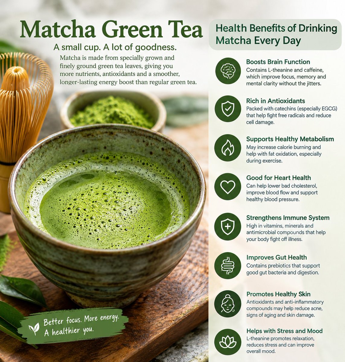 TwoSenzuBeans's tweet photo. Not all green tea is created equal! 🍵

Dropping the tea bag and switching to matcha means you ingest the whole leaf, delivering up to 137x more antioxidants than regular tea.

Think sustained energy, higher metabolism, and total cell protection. https://t.co/D1wPUOeZmn