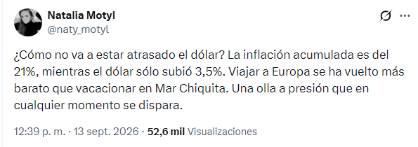 eldaminato's tweet photo. Hace dos semanas se quejaba que el dólar estaba atrasado.

Hoy le preocupa la velocidad de la suba (+0.4%) y que acumule un 1% de incremento en Septiembre y 4.8% de aumento nominal en casi 9 meses. https://t.co/kcTXW38sk5