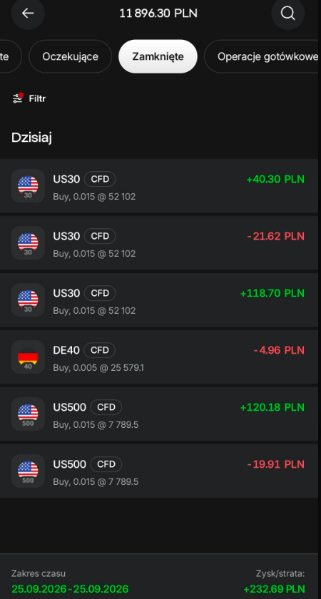 dantradepoland's tweet photo. #trading #gielda #cfd #xtb #proptrading #fundednext

XTB + 232 zł
FundedNext + 422$

DAX zamknięty na BE

Całkiem ładnie to wyszło, choć za dużą pozycje otwierałem na DJ. Następnym razem zmniejszę z 0,07 na 0,06 lub 0,05

Spokojnego weekendu https://t.co/nmKOJfVwp1