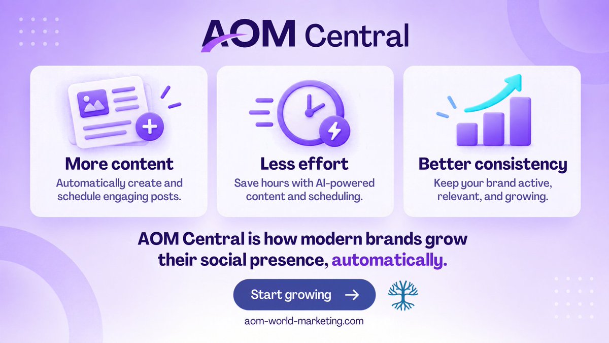 AomMarketing's tweet photo. More content. Less effort. Better consistency. That's how modern brands grow their social presence, automatically, with AOM Central. 
Start growing → https://t.co/gSJPaFx1mh
#AOMCentral #BrandGrowth #ContentConsistency https://t.co/cRTCd2okD2