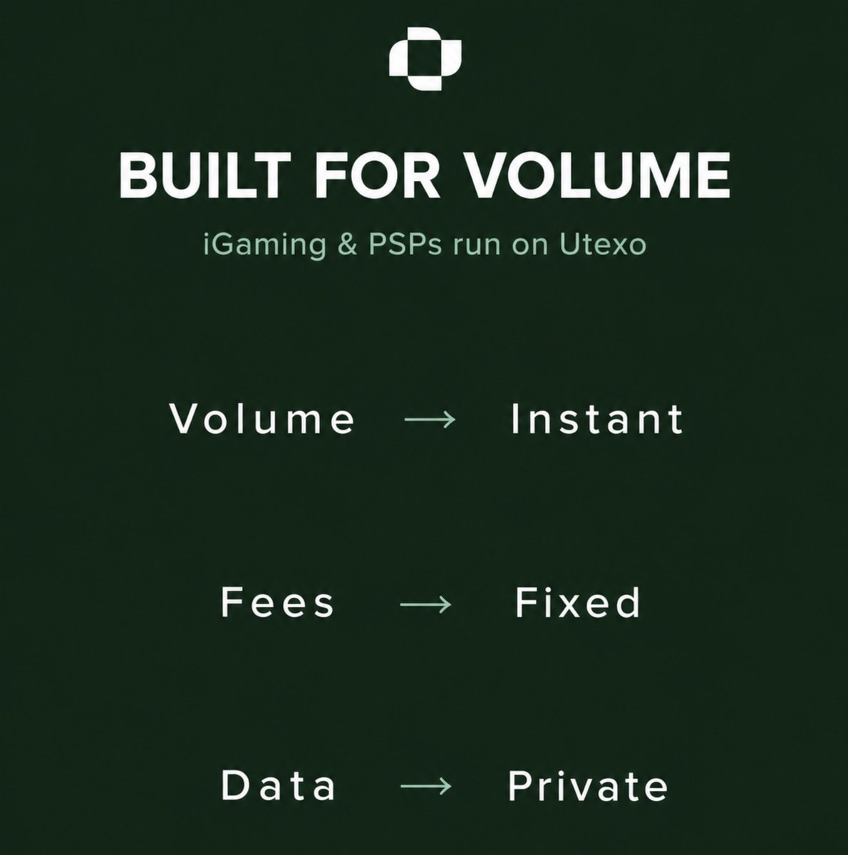 Nyrika76's tweet photo. If there’s one industry where fast, private, predictable payments matter a lot, it’s iGaming.

And this is where @utexocom starts to make sense.

iGaming platforms handle deposits and withdrawals all day, every day.

𝗩𝗼𝗹𝘂𝗺𝗲 𝗶𝘀 𝗰𝗼𝗻𝘀𝘁𝗮𝗻𝘁. Players don’t want to wait for their money. Even small delays can affect the user experience.

𝗙𝗲𝗲𝘀 𝗻𝗲𝗲𝗱 𝘁𝗼 𝘀𝘁𝗮𝘆 𝗽𝗿𝗲𝗱𝗶𝗰𝘁𝗮𝗯𝗹𝗲. When you process thousands of transactions, changing network fees make it harder to plan your costs and margins.

𝗣𝗿𝗶𝘃𝗮𝗰𝘆 𝗺𝗮𝘁𝘁𝗲𝗿𝘀 𝘁𝗼𝗼. Payment volumes, transaction flows, and settlement activity are sensitive business data. Public ledgers expose much of this information.

PSPs face a similar problem.

If you charge merchants a fixed processing fee, unpredictable payment rail costs make your margins harder to manage.

Utexo takes a different approach:

• USDT settles off-chain over Lightning 
• RGB keeps payments private by default
• Fees stay fixed regardless of volume 
• Bitcoin provides the underlying settlement layer

For iGaming and PSPs, these details matter.

High transaction volume needs fast settlement, predictable costs, and private payment flows.

That’s the problem Utexo is built around.