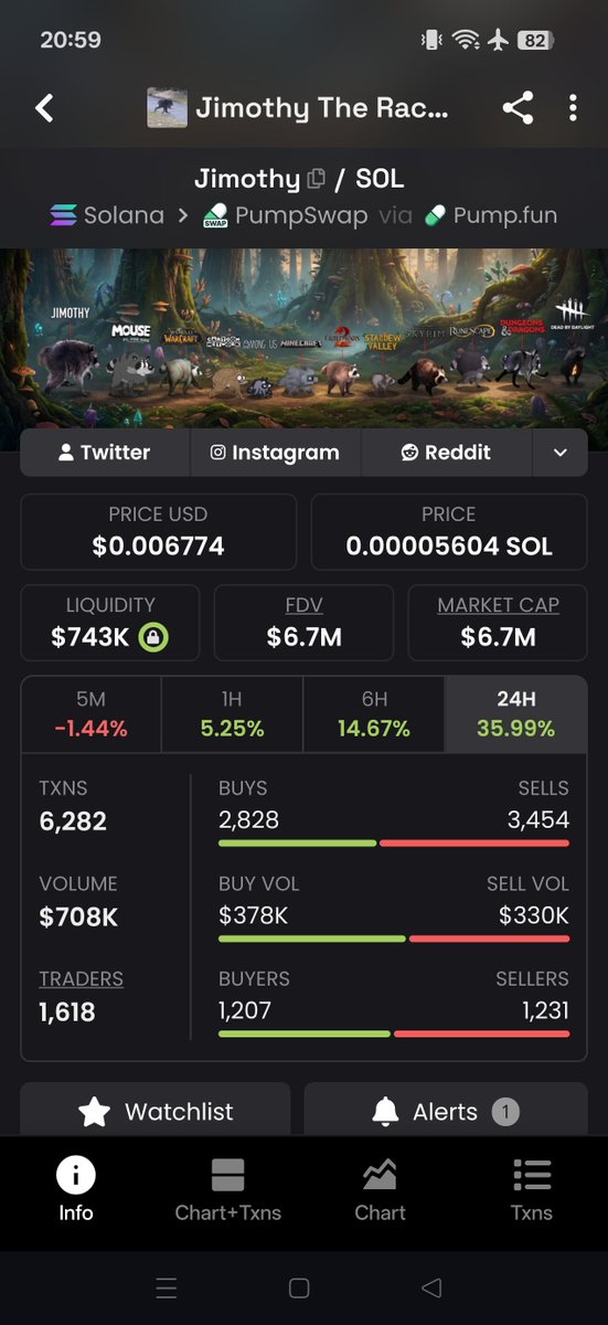 livenletlive999's tweet photo. You missed the bottom bro $Jimothy soon 20m than road to 50m starts https://t.co/Zeh5ajSl8N
