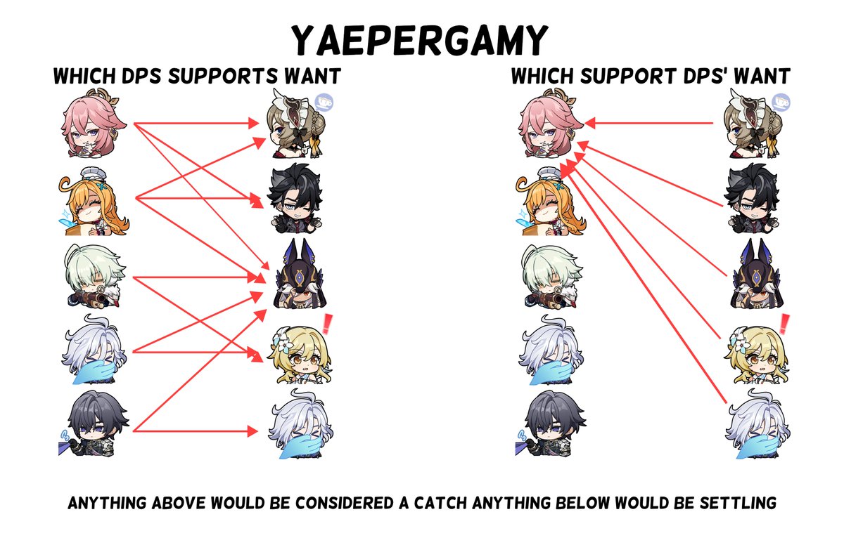 FlipMeAC's tweet photo. Mitya finds out about Yaepergamy and kills himself https://t.co/ZZyh73zPP3