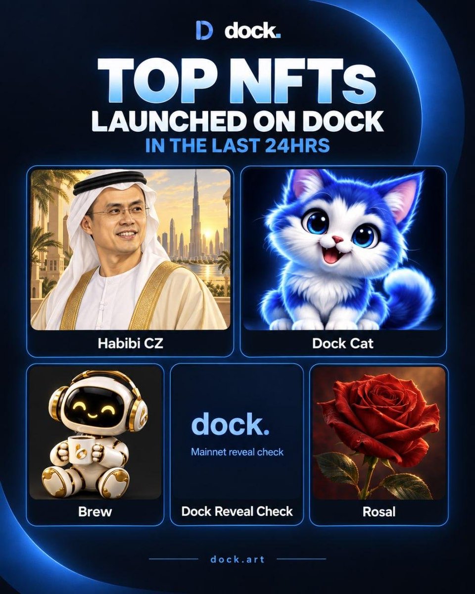 dockdotart's tweet photo. Who says NFTs are dead on #BSC?

Check out the latest NFTs created on Dock in the last 24 hours. 🔥

https://t.co/apRo8lWt9c https://t.co/xgoKpT0H5h