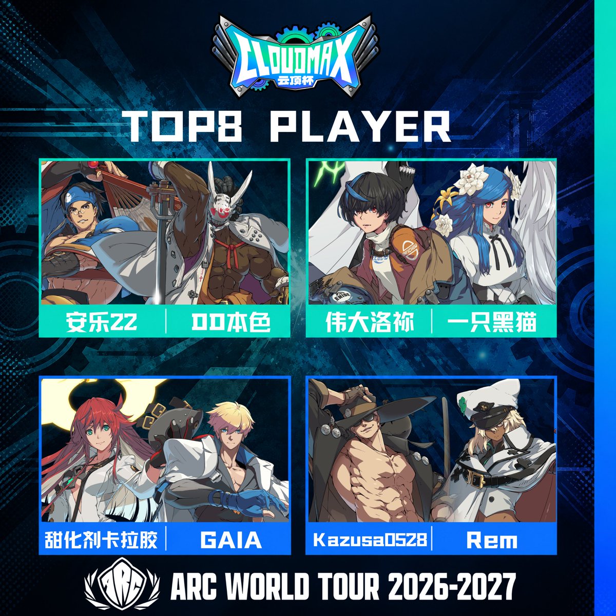 RoundTableGear's tweet photo. 【云顶杯 V｜TOP8】

八强阵容正式揭晓。
所有晋级 TOP8 的选手均已锁定 AWT 2026–2027 赛事积分，明日将继续争夺更高名次与本届冠军。

▍胜者组
安乐22 🆚 DD本色
伟大洛祢 🆚 一只黑猫

▍败者组
甜化剂卡拉胶 🆚 GAIA
Kazusa0528 🆚 Rem

八位选手，八个不同的角色。
明天，冠军之争继续。

云顶杯 V TOP8将全程直播，诚邀各位玩家一同见证。
Let’s Rock.