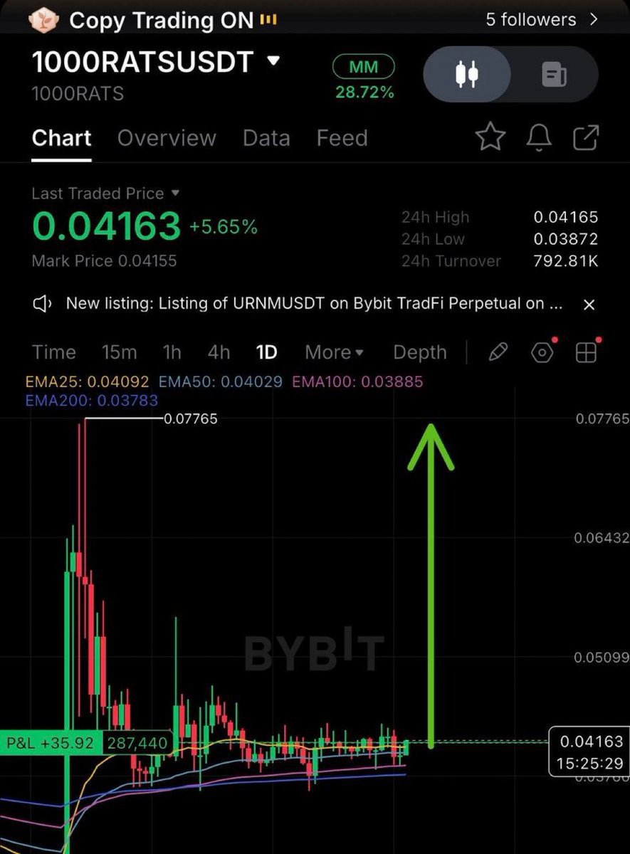 Randypaull's tweet photo. $1000RATS | Longed.
$HOOD $SOFI $BTC $ZETA
Join our community where smart moves make big gains⬇️ Click 👇🏿👇🏿 to join our free signals group.
https://t.co/jm79SwY0vj
#xrp #btc #fil #icp #iran� #NFE
#TSLA #EOSE #IREN #NBIS #RKLB #LMND #SOFI #AMZN #TEM #Gold #silver #usa https://t.co/Y23e1IIVfK