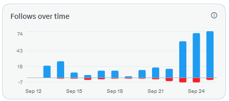 ahamam101's tweet photo. Still on the Rocket Move 🚀🚀🚀 https://t.co/1Hak300s4j