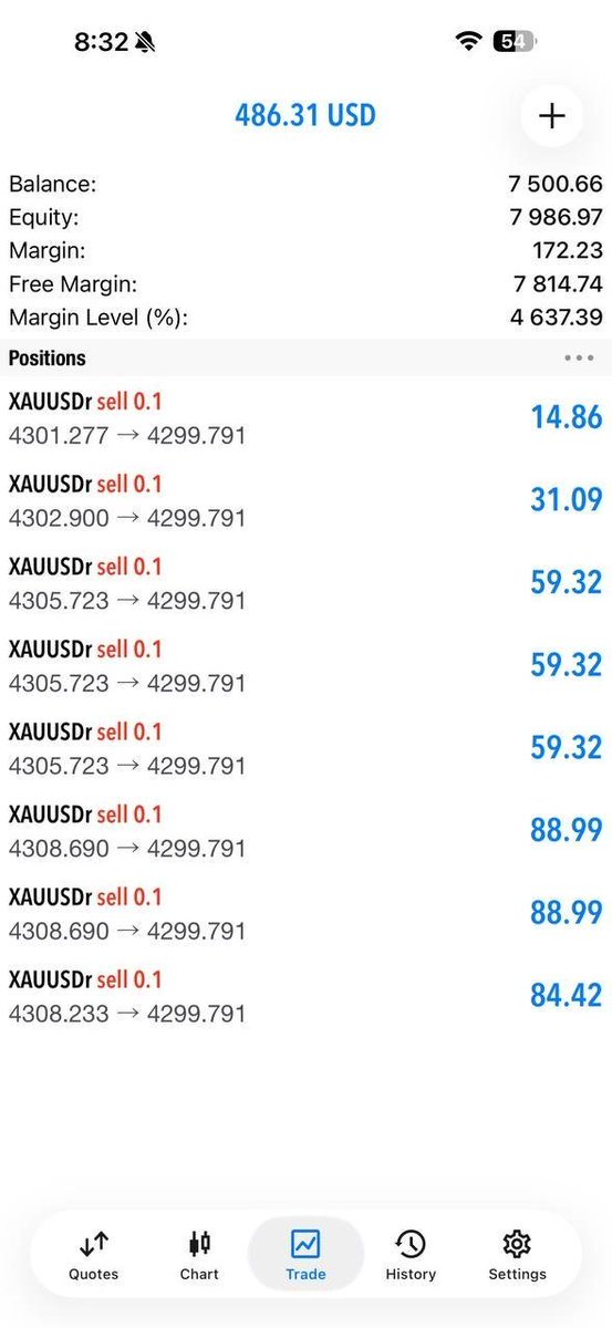 AGELITE00538's tweet photo. 💎 GOLD TRADE UPDATE
📈 Strong XAUUSD movement
🎯 Targets secured ✅
🔥 +320 PIPS booked!
👉 https://t.co/fpQmXFHdtn⁠�
#GoldTrading #XAUUSD #Trading #Pips https://t.co/wXnLY7jQnZ