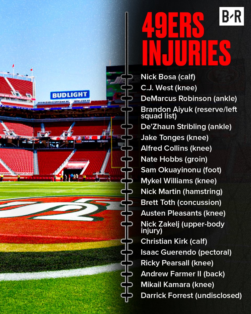 BleacherReport's tweet photo. The 49ers are running out of injured reserve spots, per @AdamSchefter 

San Francisco is leaning toward not placing Nick Bosa on IR due in part to the lack of available spots https://t.co/oQrwSEXkk8
