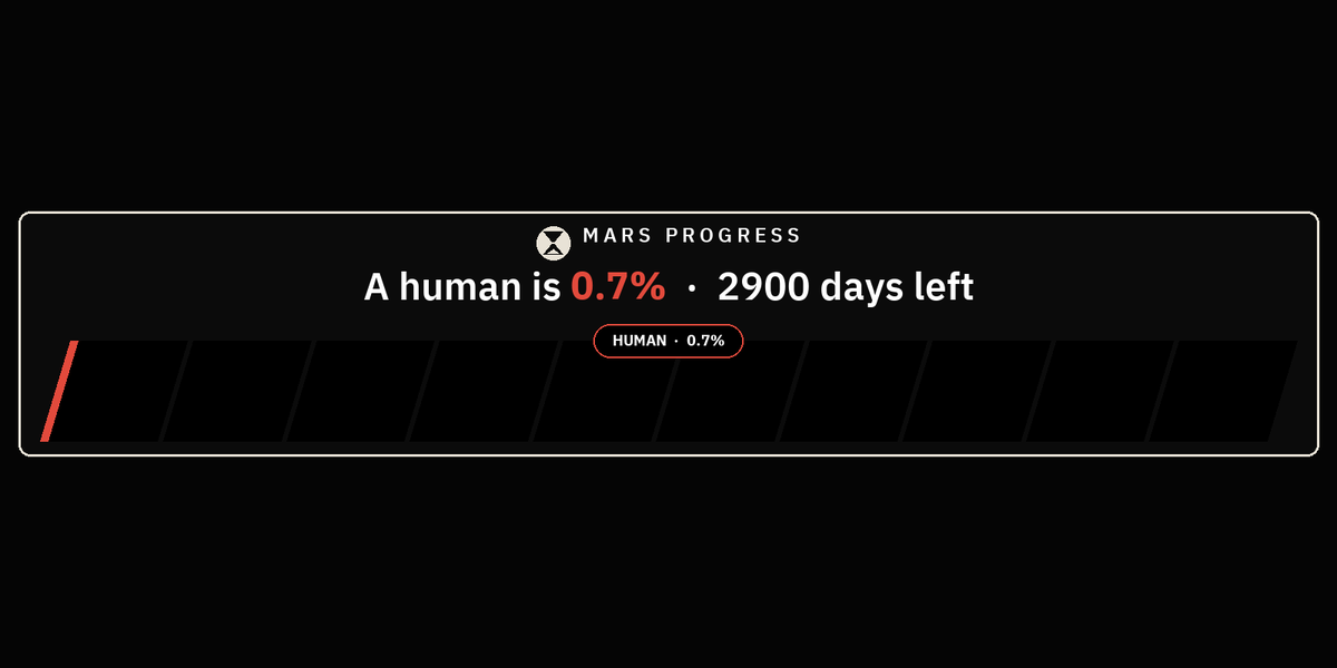 GroundsideMars tweet picture