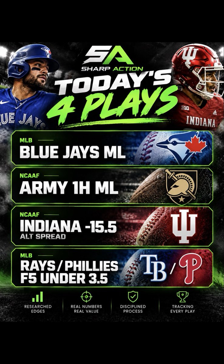 SharpActionBet's tweet photo. TODAY’S 4-PLAY CARD 🔒 

Blue Jays ML | Army 1H ML | Rays/Phillies F5 U3.5 | Indiana -15.5

Which one are you riding? https://t.co/icAgUeDPUe