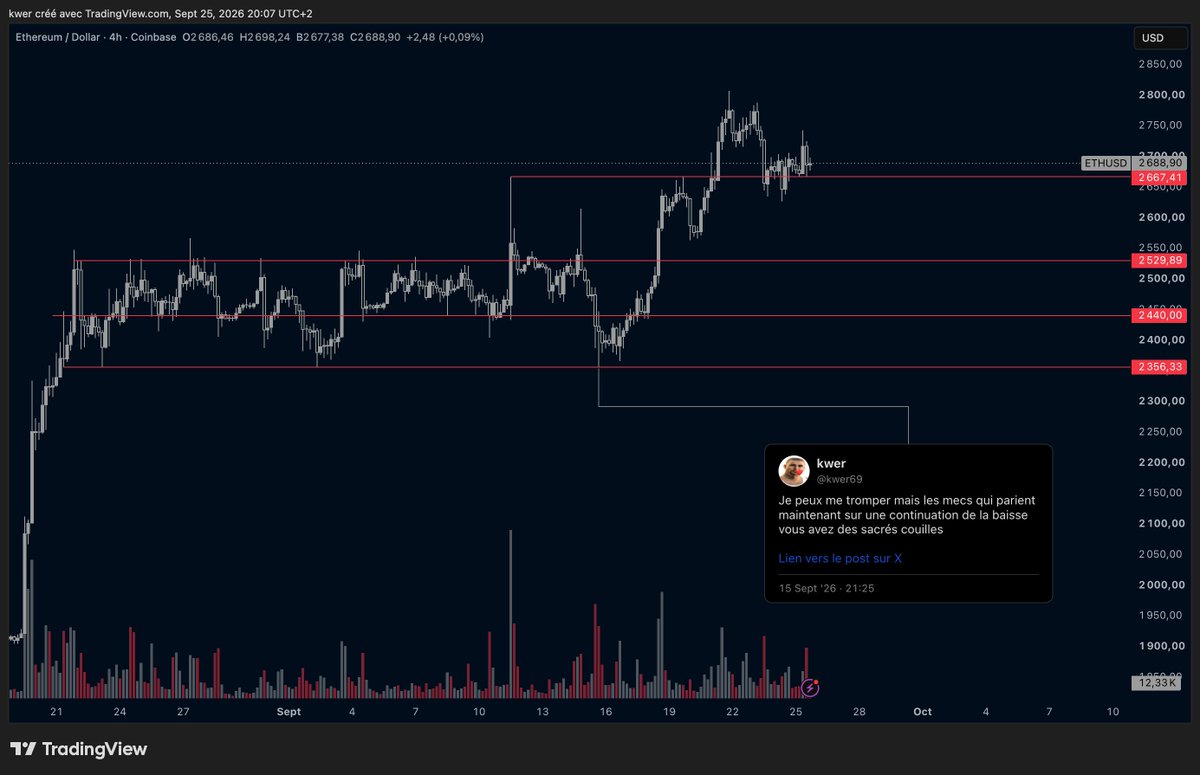 kwer69's tweet photo. Je suis dans le bon je veux rien rendre (le triple bottom sur ETH est toujours terrifiant, et il est claqué ces derniers jours) https://t.co/HSh5tsO3nG