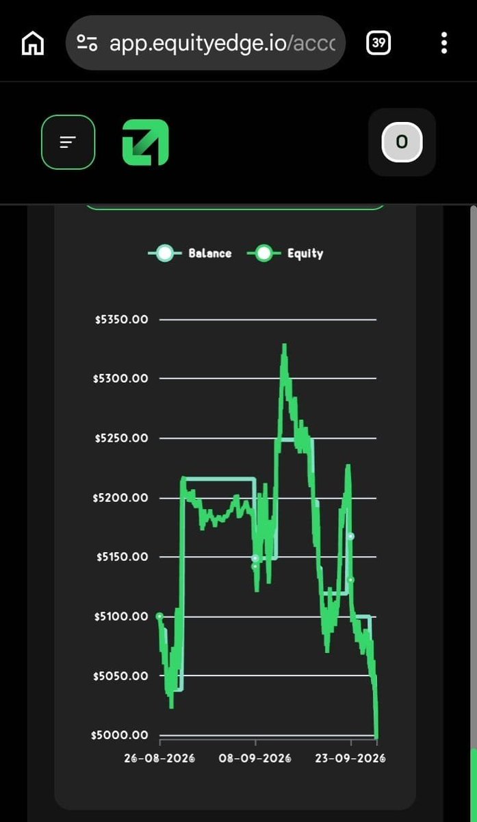 Xxexchange01's tweet photo. Omor account don change character come break structure to the downside again abeg wetin e mean
#memeforex 😁😁
#forextrading https://t.co/gHzYMLOGYN