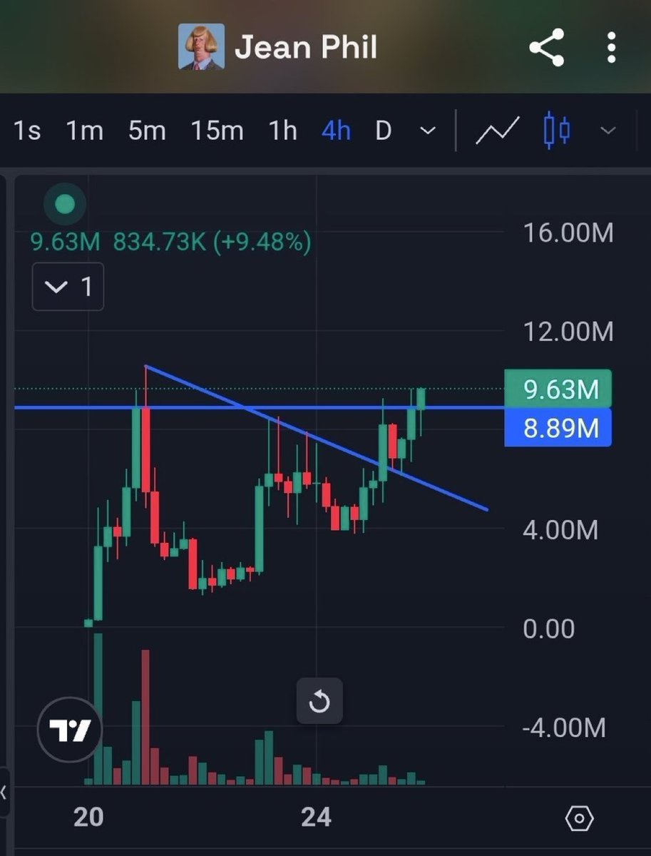 Randypaull's tweet photo. Yeah looks like $JEANPHIL ATH run incoming
$HOOD $SOFI $BTC $ZETA
Click 👇🏿👇🏿 to join our free signals group.
https://t.co/jm79SwXsFL
#xrp #btc #fil #icp #iran� #NFE
#TSLA #EOSE #IREN #NBIS #RKLB #LMND #SOFI #AMZN #TEM #Gold #silver #usa https://t.co/7Ly9YFcPZq