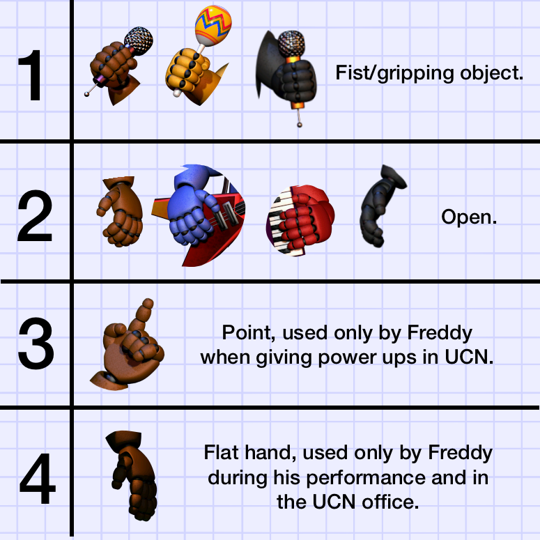 HeroSpiritVRC's tweet photo. Fun Faz Fact: in the Scott era games, the Rockstars have exactly four poses their hands are seen in. https://t.co/93MYSmgJgT