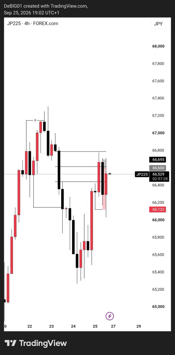 DeBIG001's tweet photo. Omo on a BIG acc eh you go know say 5rr na BIG TP🥂

Didn't enter the trade tho but played out wella https://t.co/NzGVIiPPNL