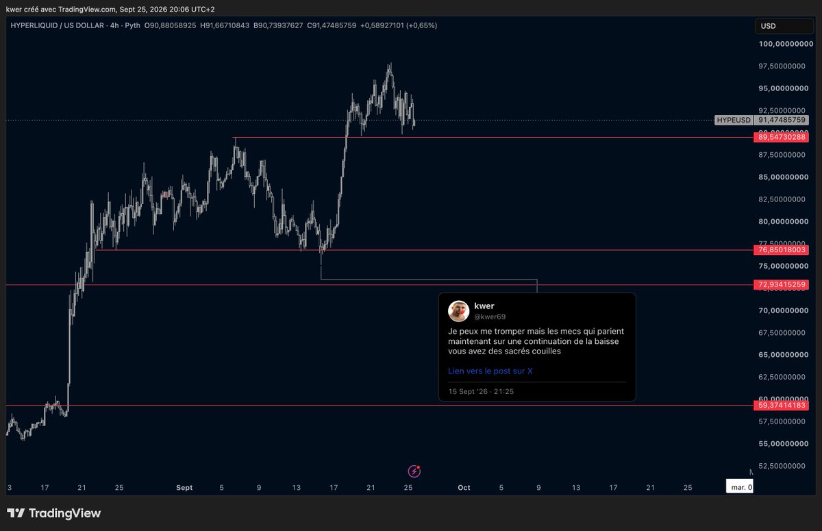 kwer69's tweet photo. Je suis dans le bon je veux rien rendre (le triple bottom sur ETH est toujours terrifiant, et il est claqué ces derniers jours) https://t.co/HSh5tsO3nG